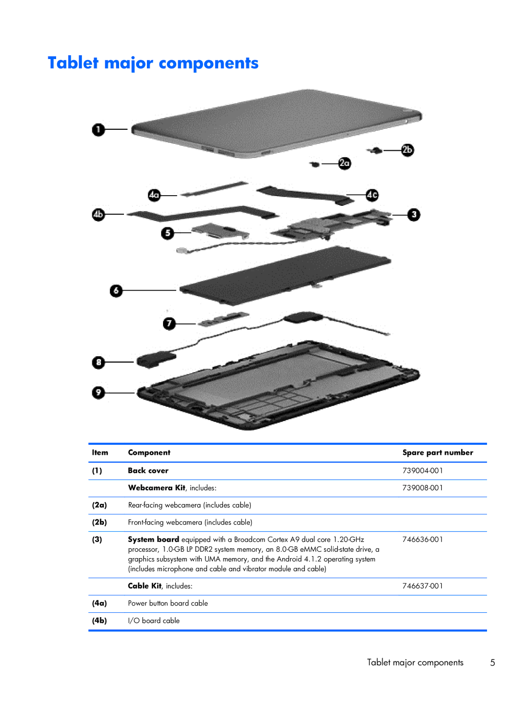 HP 10 manual Tablet major components, Component Spare part number Back cover, Webcamera Kit , includes 