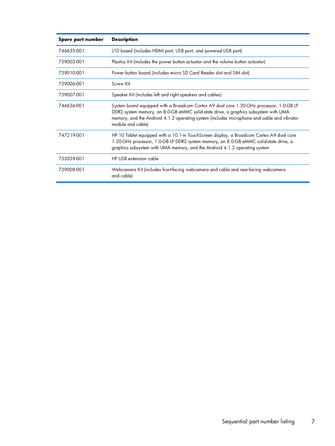 HP 10 manual Sequential part number listing 