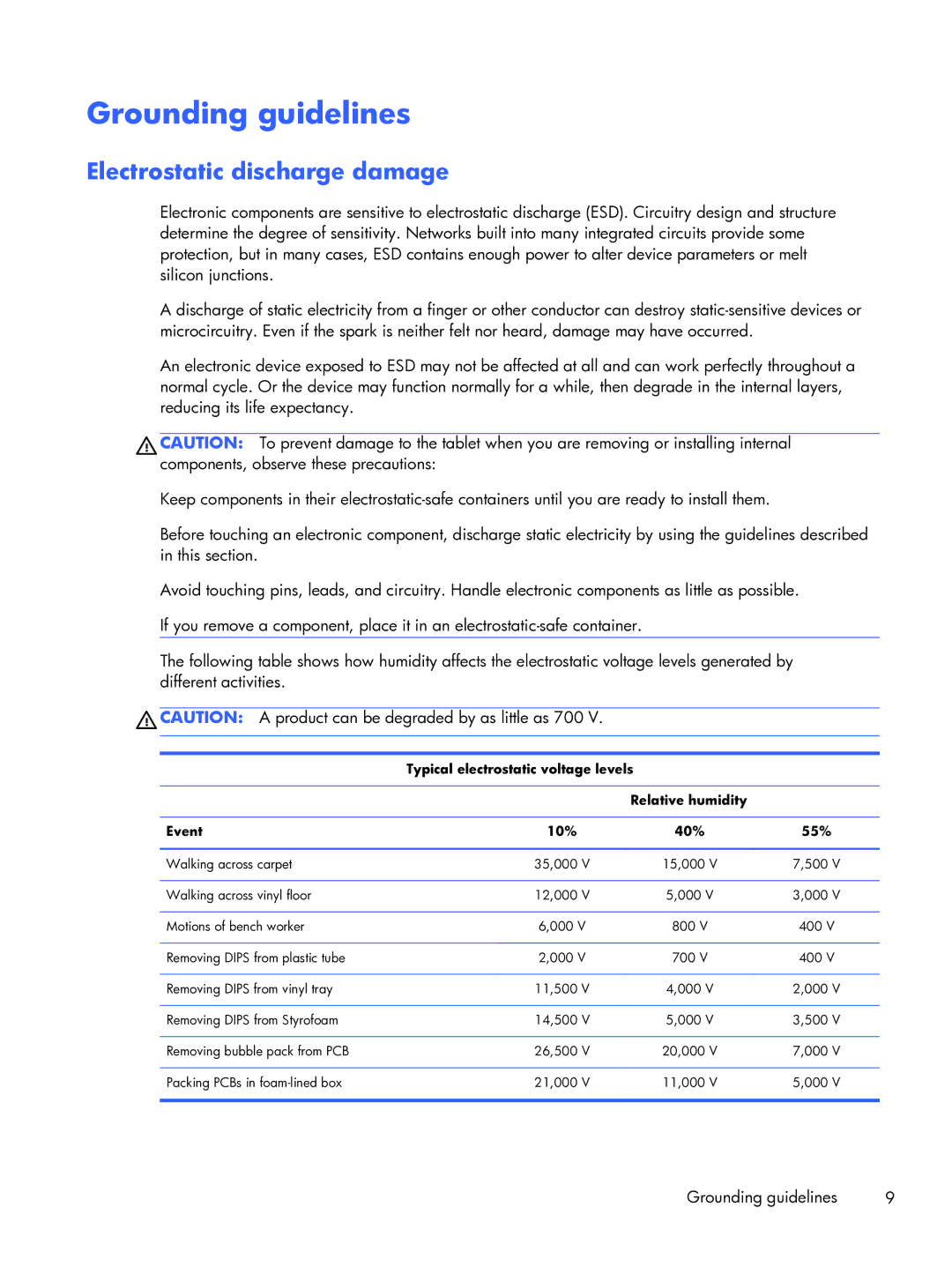 HP 10 manual Grounding guidelines, Electrostatic discharge damage 