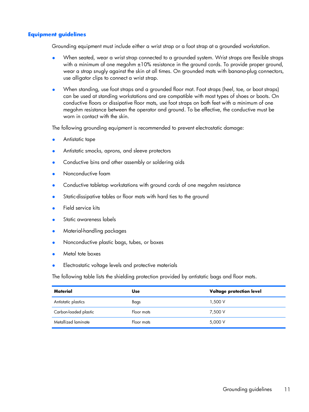 HP 10 manual Equipment guidelines, Material Use Voltage protection level 