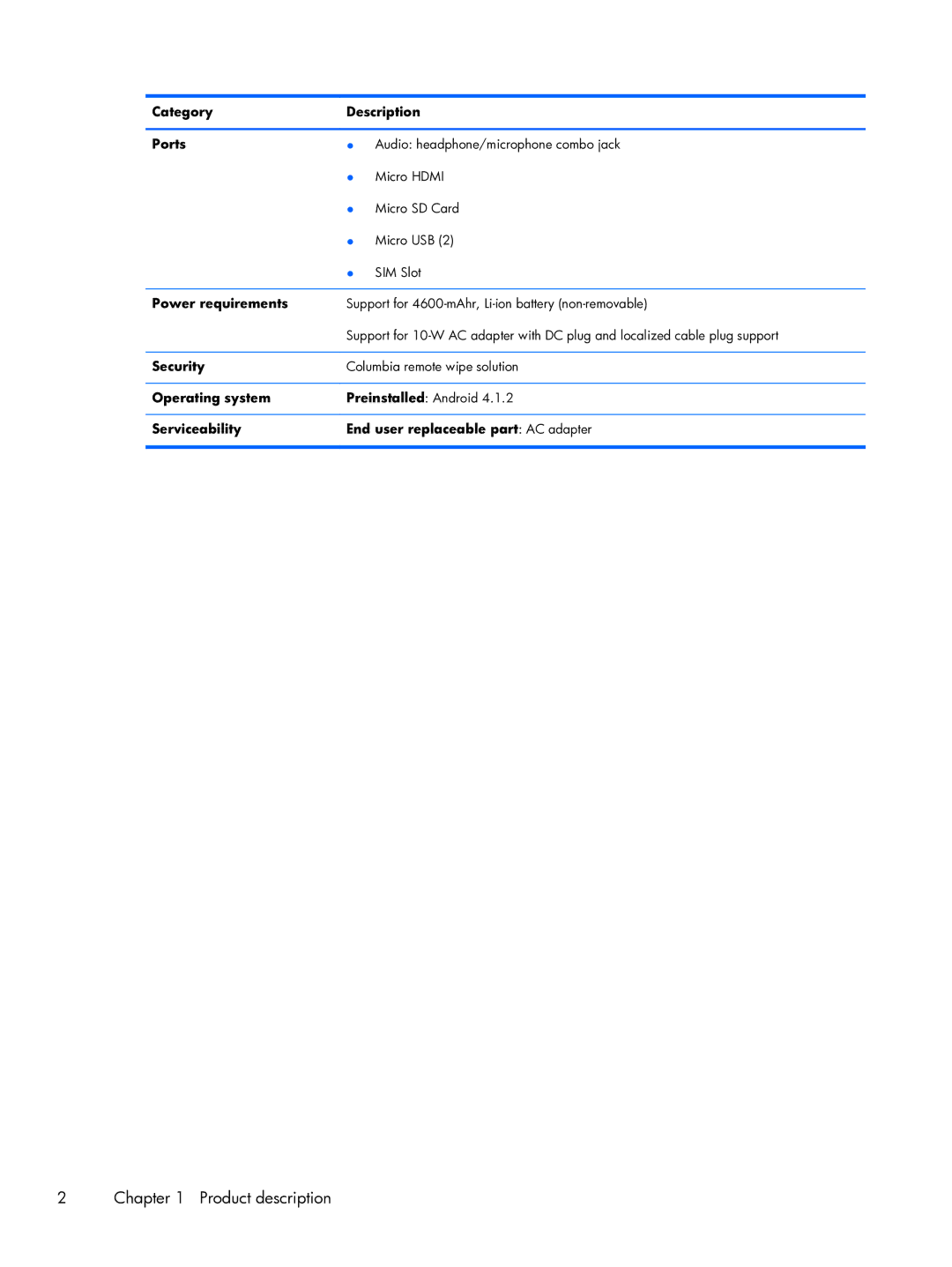 HP 10 manual Category Description Ports, Power requirements, Security, Operating system 