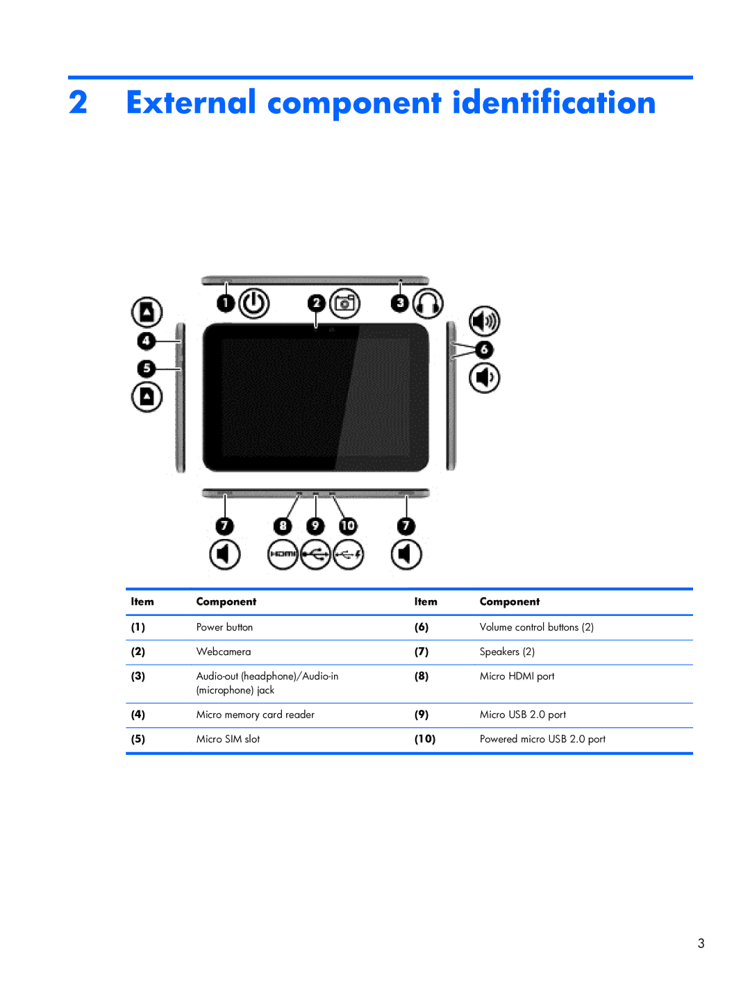 HP 10 manual External component identification 