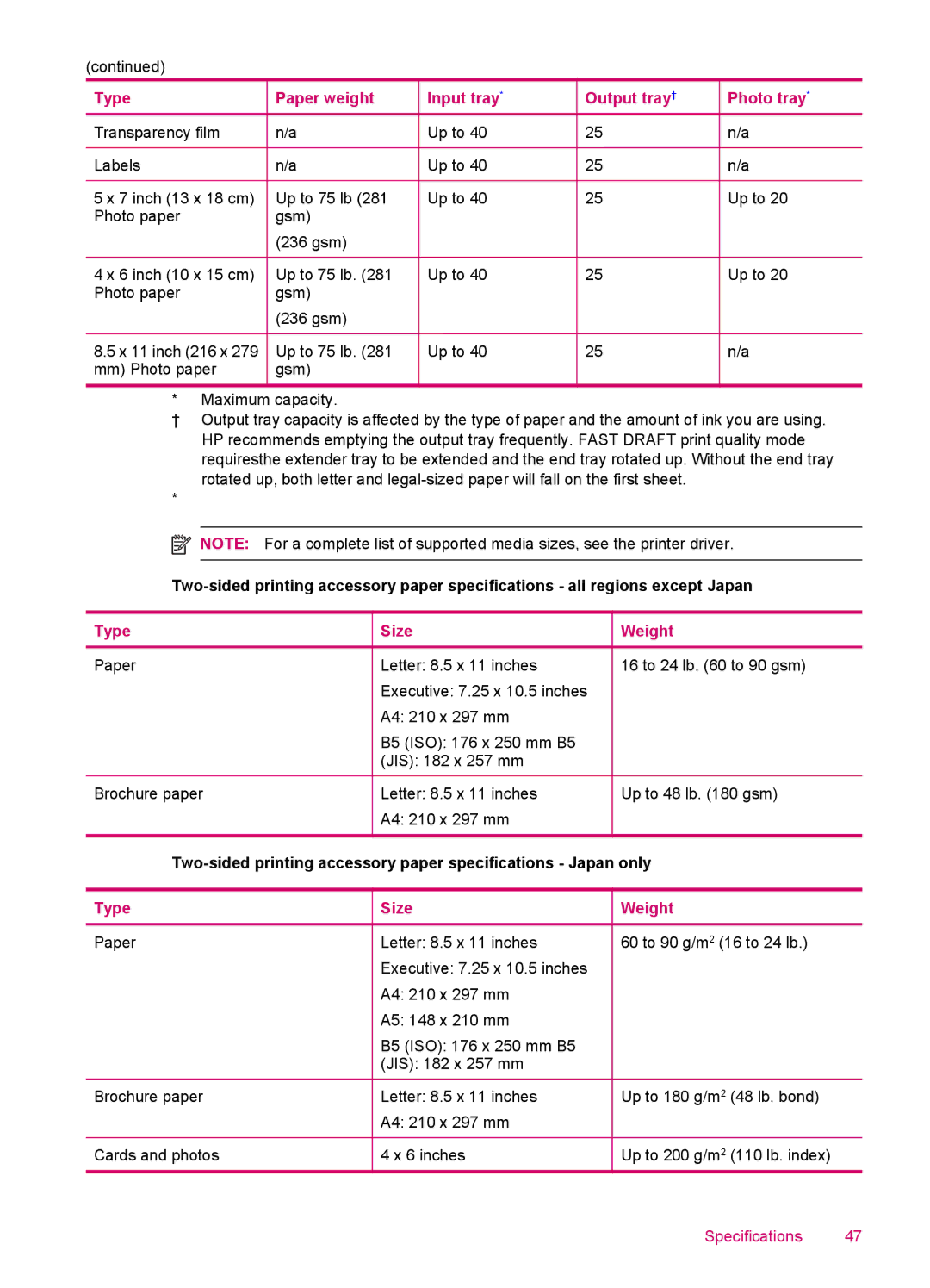 HP 100 - D410a, 100 - D410b manual Type Size Weight 