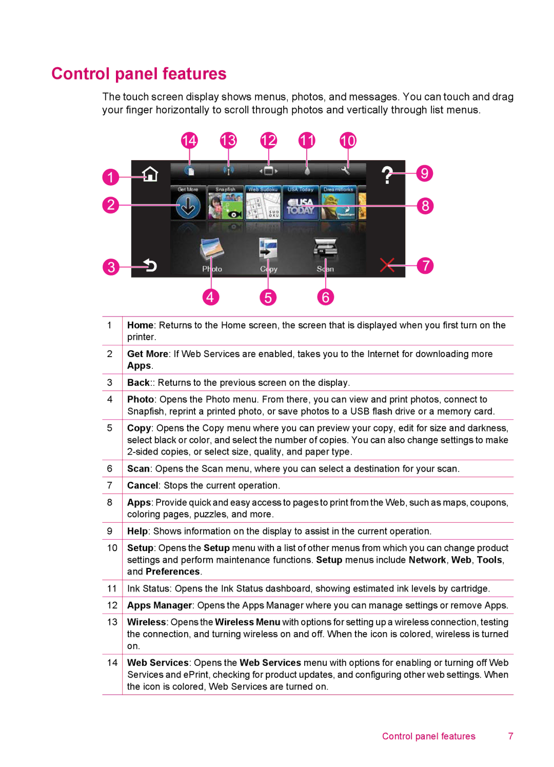 HP 100 - D410a, 100 - D410b manual Control panel features 