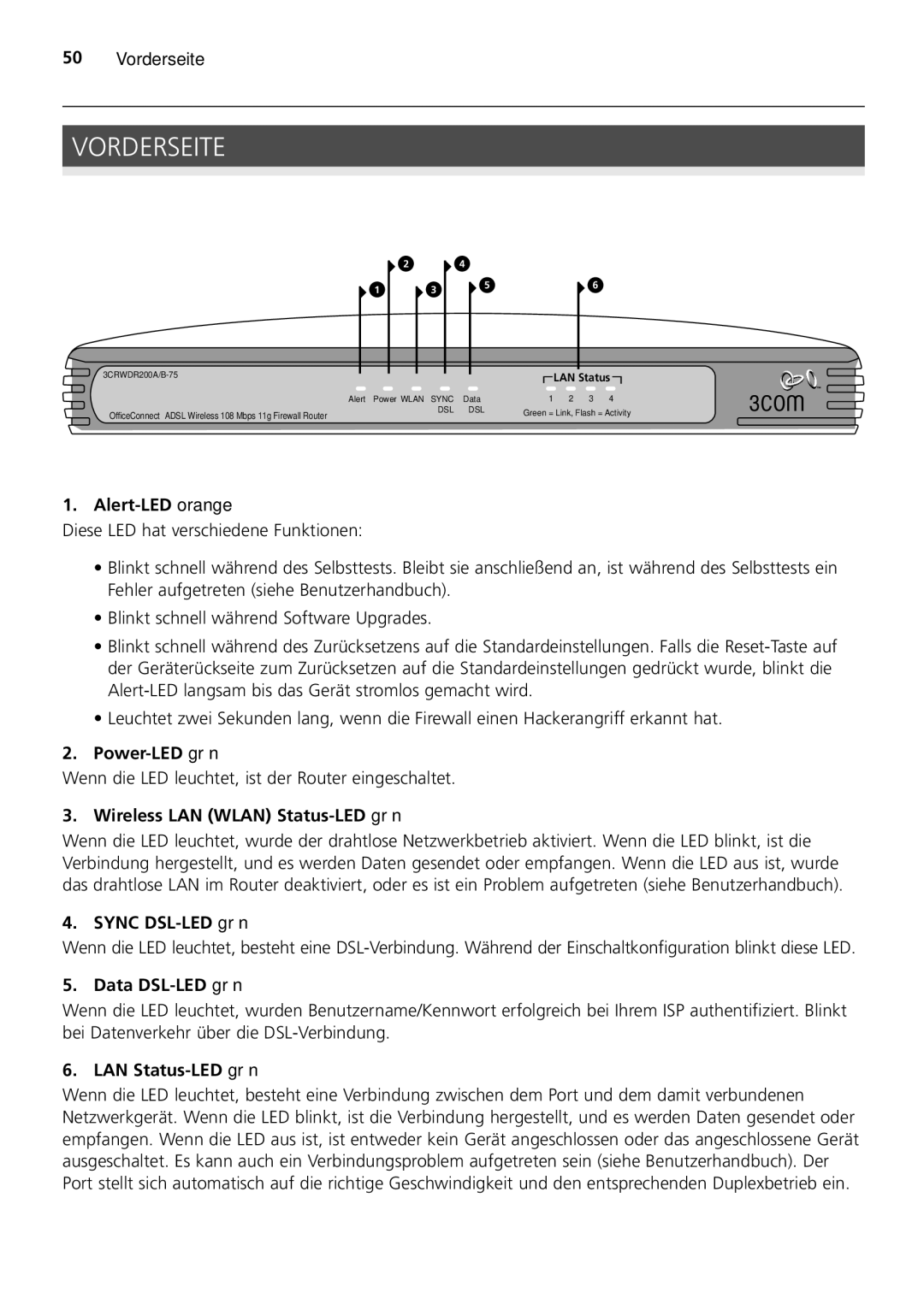 HP 100 -G Router manual Vorderseite 