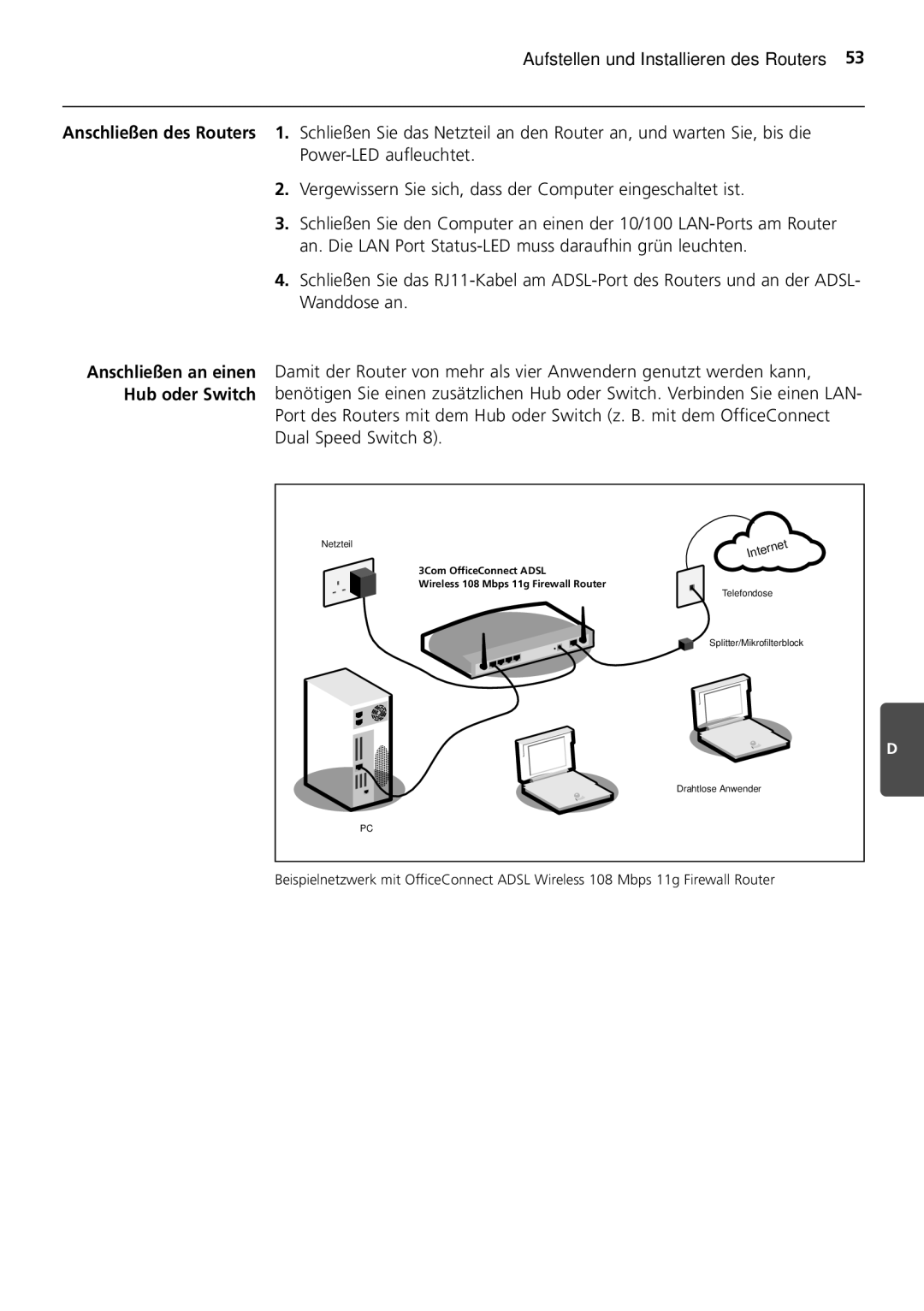 HP 100 -G Router manual Aufstellen und Installieren des Routers 