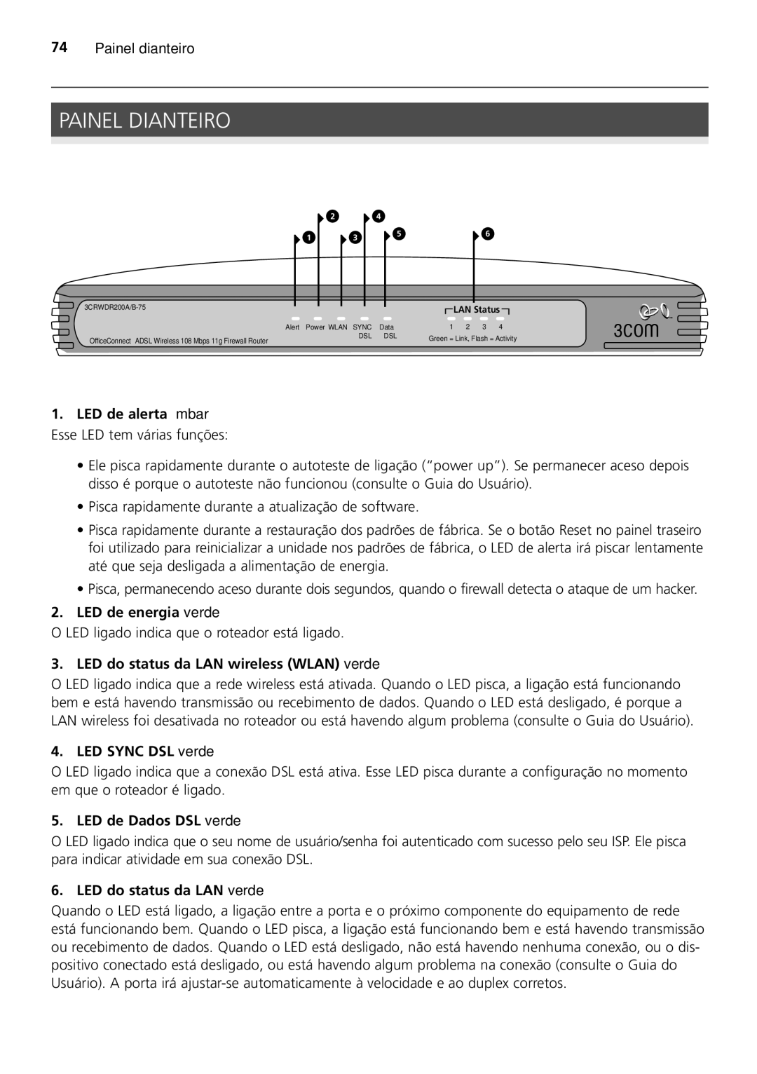 HP 100 -G Router Painel Dianteiro, LED de energia verde, LED do status da LAN wireless Wlan verde, LED de Dados DSL verde 