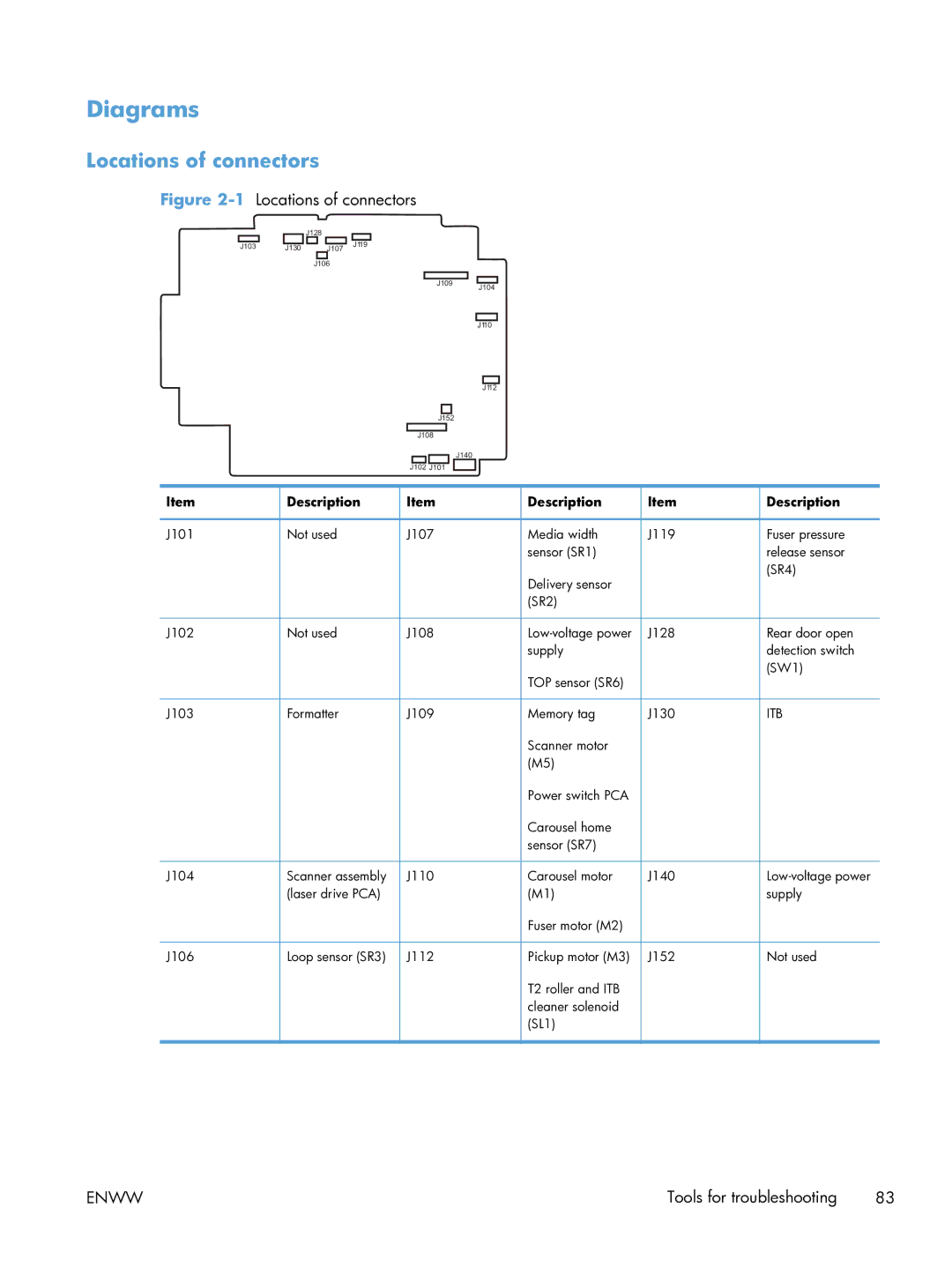 HP 100 CE866A manual Diagrams, Locations of connectors 