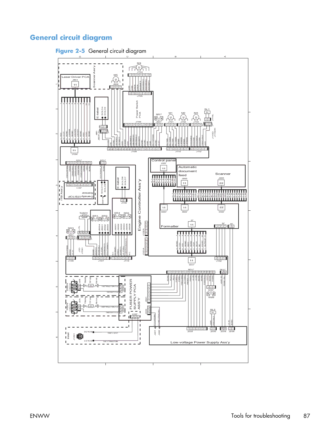 HP 100 CE866A manual General circuit diagram, Scanner Ass’y Label 