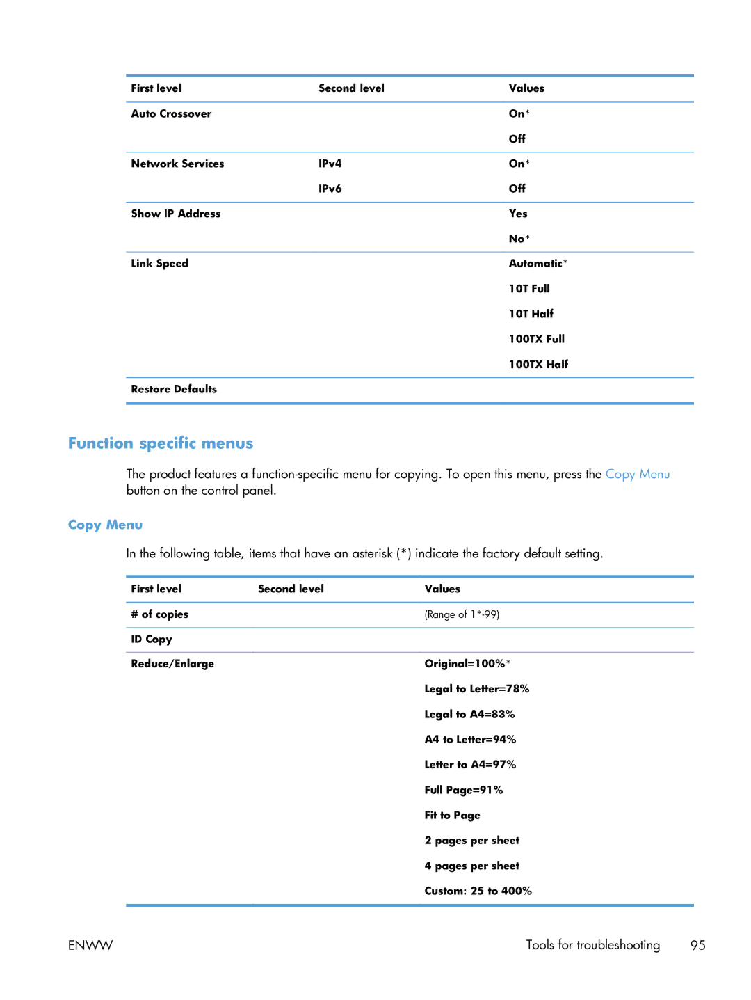 HP 100 CE866A manual Function specific menus, Copy Menu 