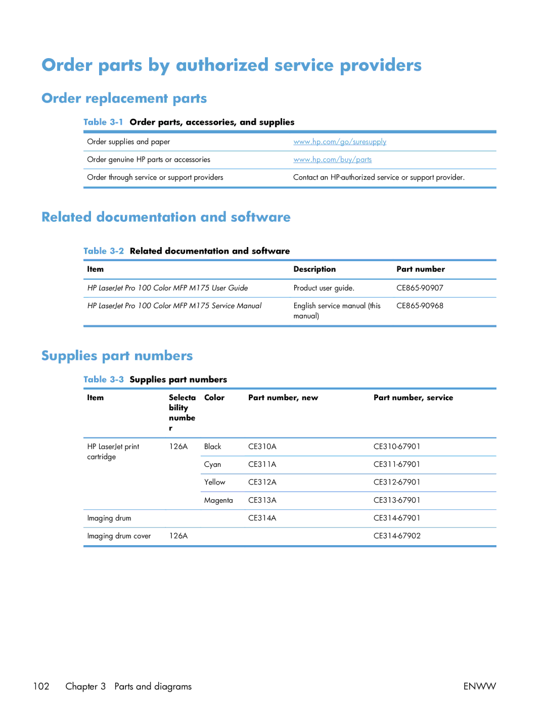 HP 100 CE866A Order parts by authorized service providers, Order replacement parts, Related documentation and software 