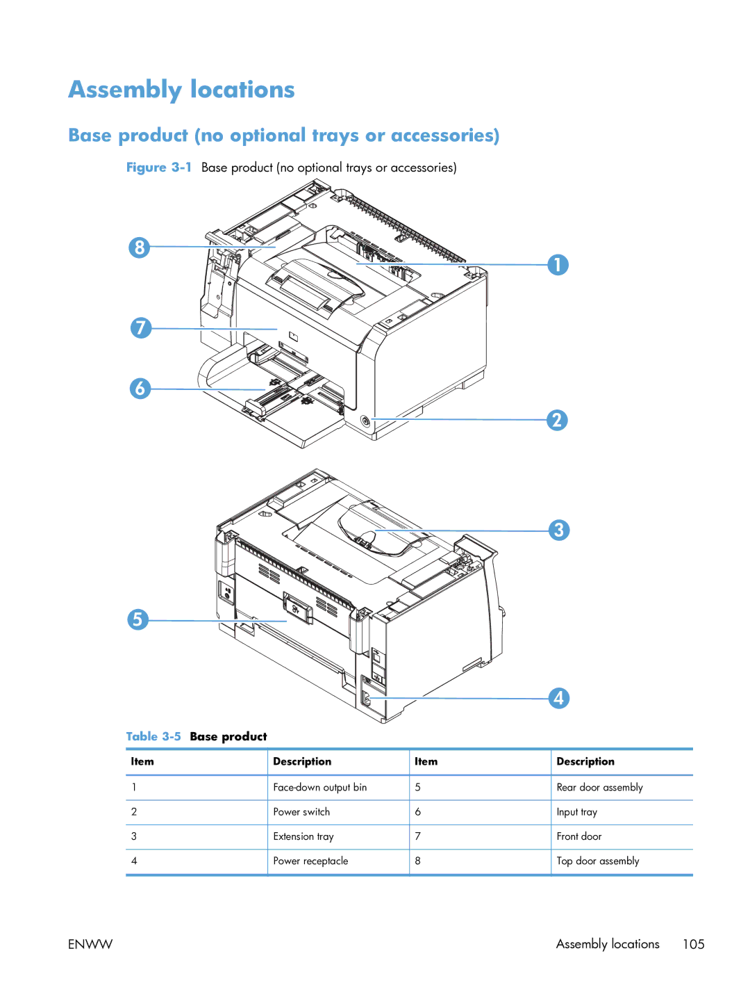 HP 100 CE866A manual Assembly locations, Base product no optional trays or accessories 