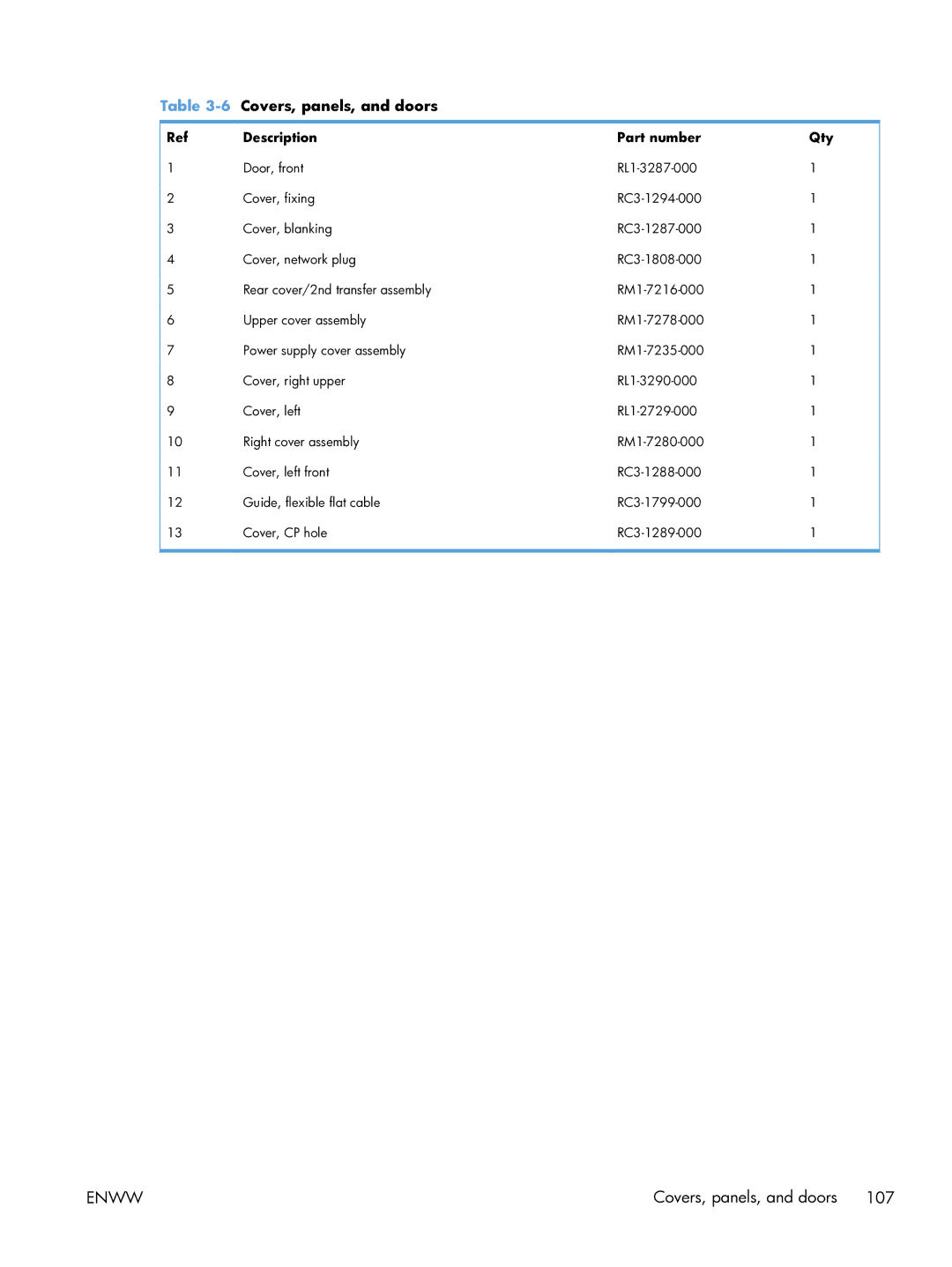 HP 100 CE866A manual Covers, panels, and doors, Description Part number Qty 