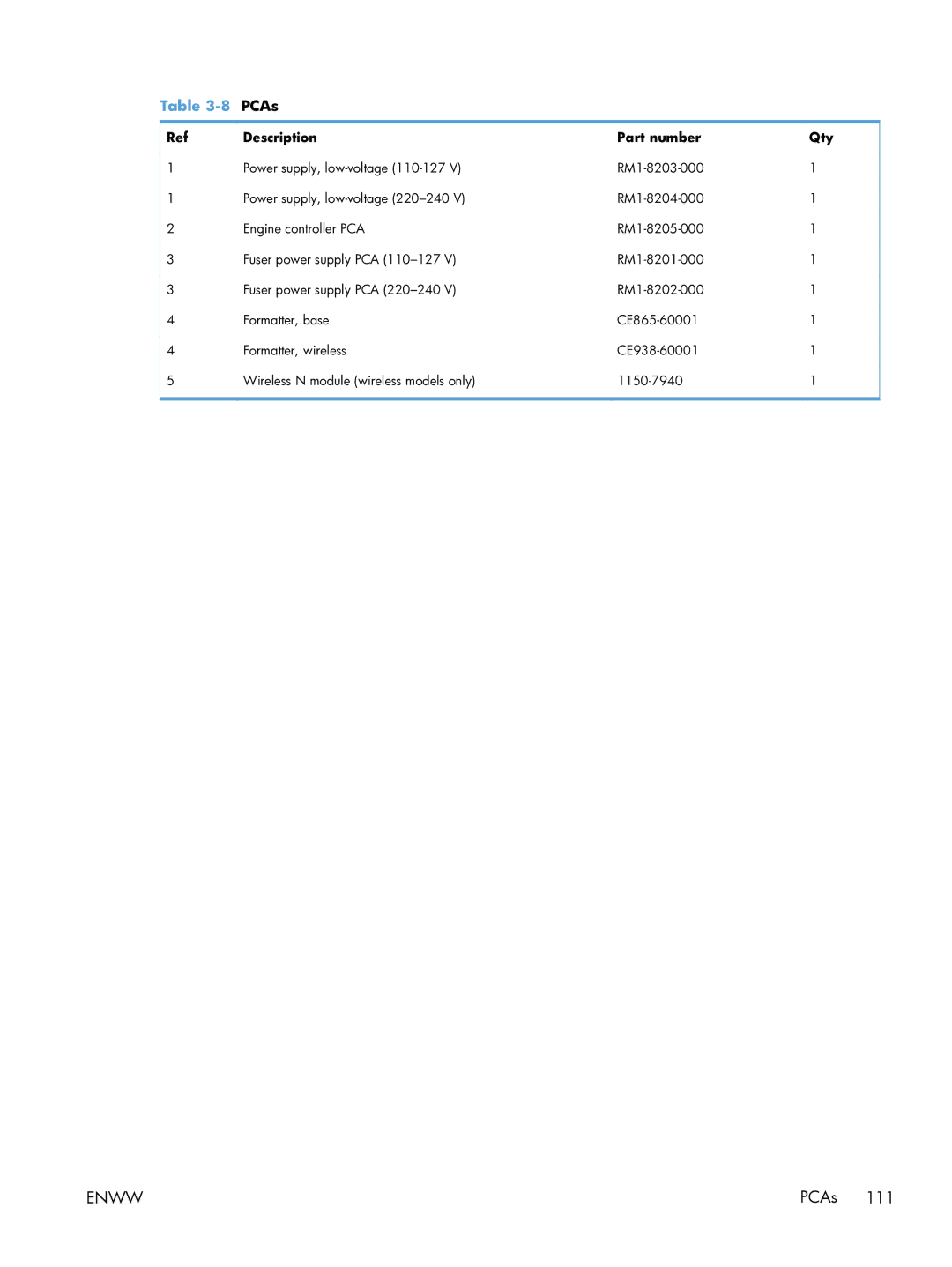 HP 100 CE866A manual PCAs 