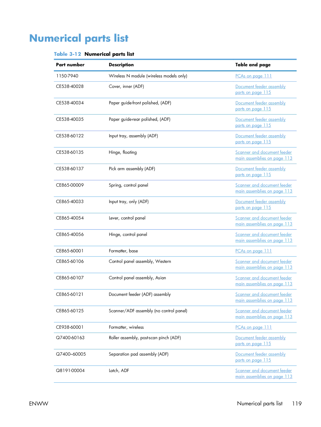 HP 100 CE866A manual 12Numerical parts list 