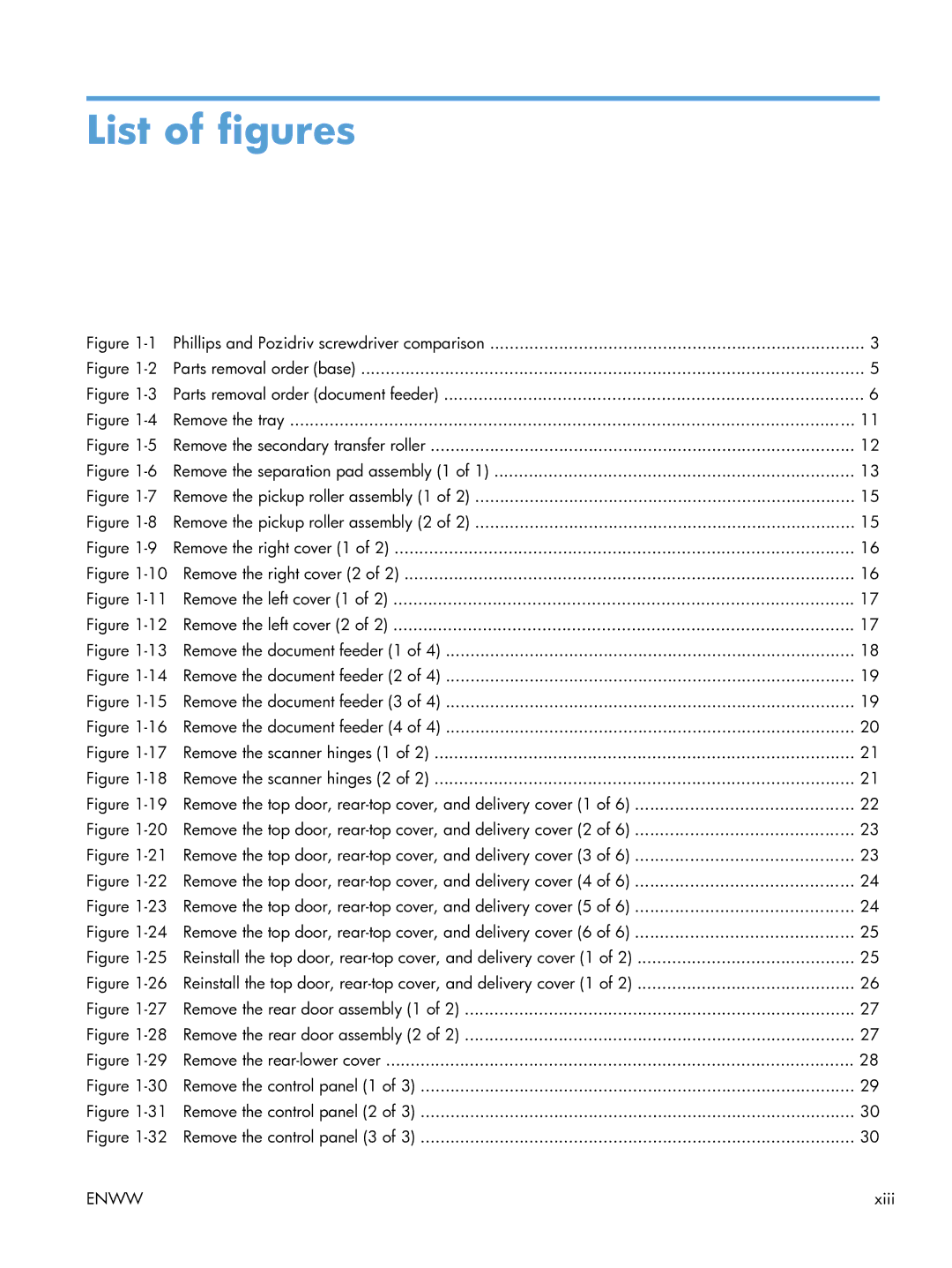 HP 100 CE866A manual List of figures 