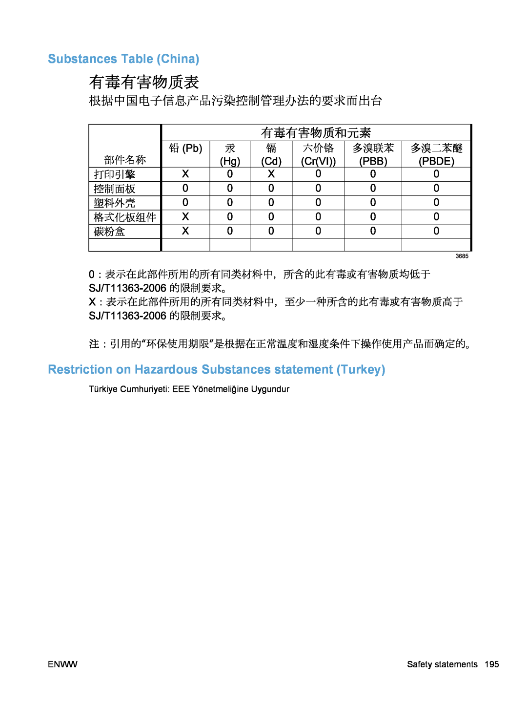 HP 100 CE866ARBGJ Substances Table China, Restriction on Hazardous Substances statement Turkey, Enww, Safety statements 