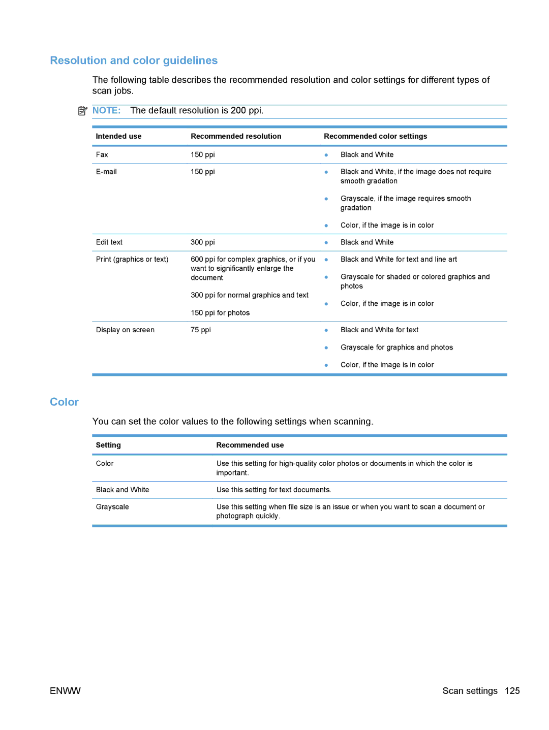 HP 100 color MFP M175nw, 100 color MFP M175a manual Resolution and color guidelines, Color, Setting Recommended use 