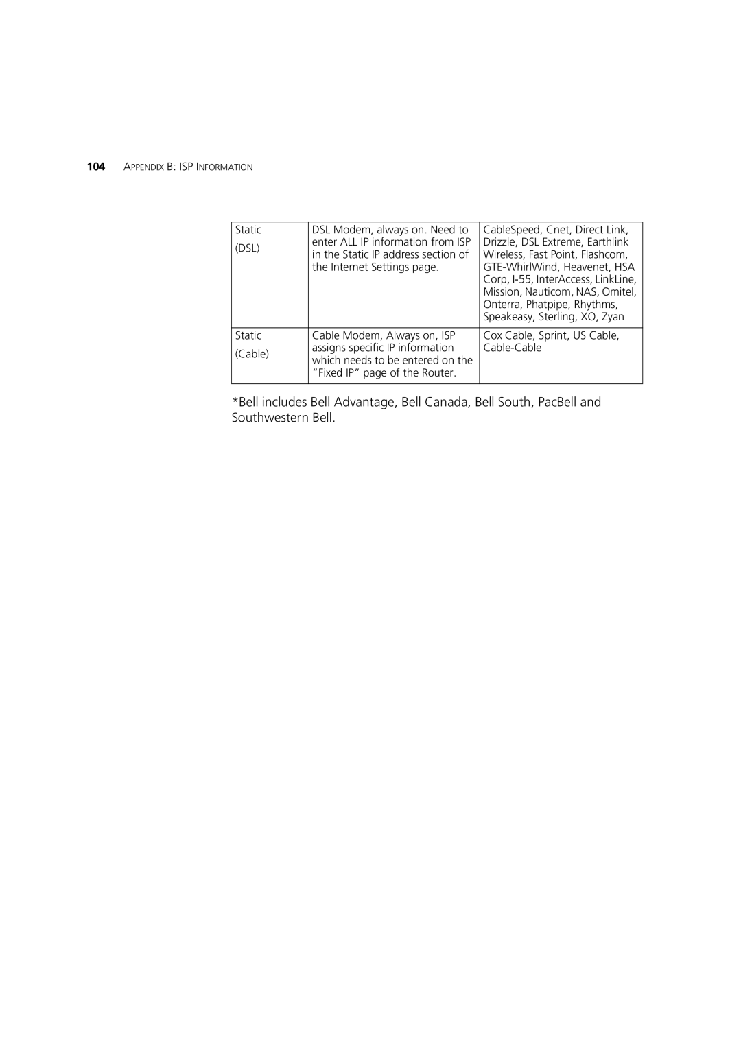 HP 100 Router manual Drizzle, DSL Extreme, Earthlink 