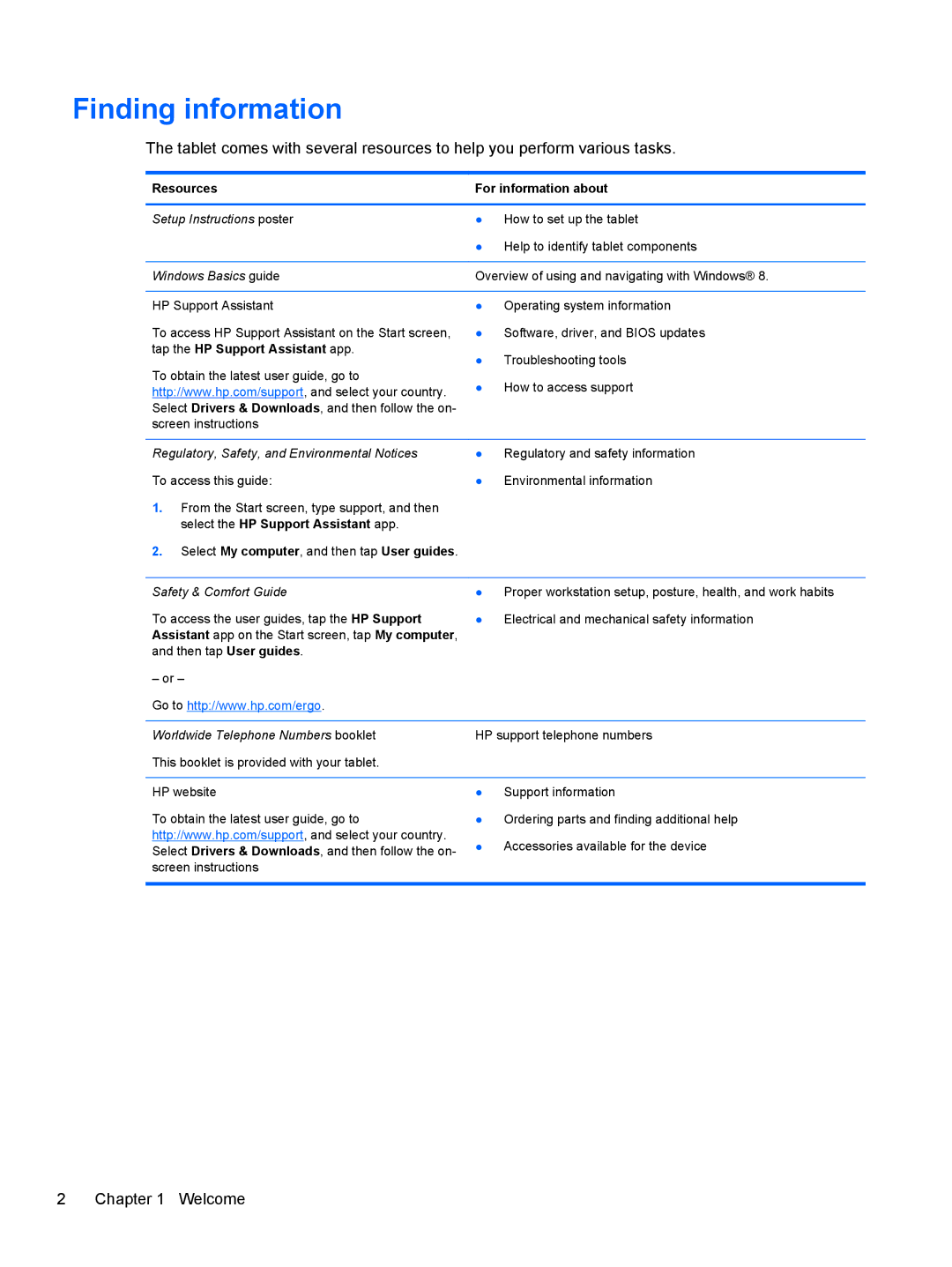 HP 1000 G2 manual Finding information, Resources For information about 