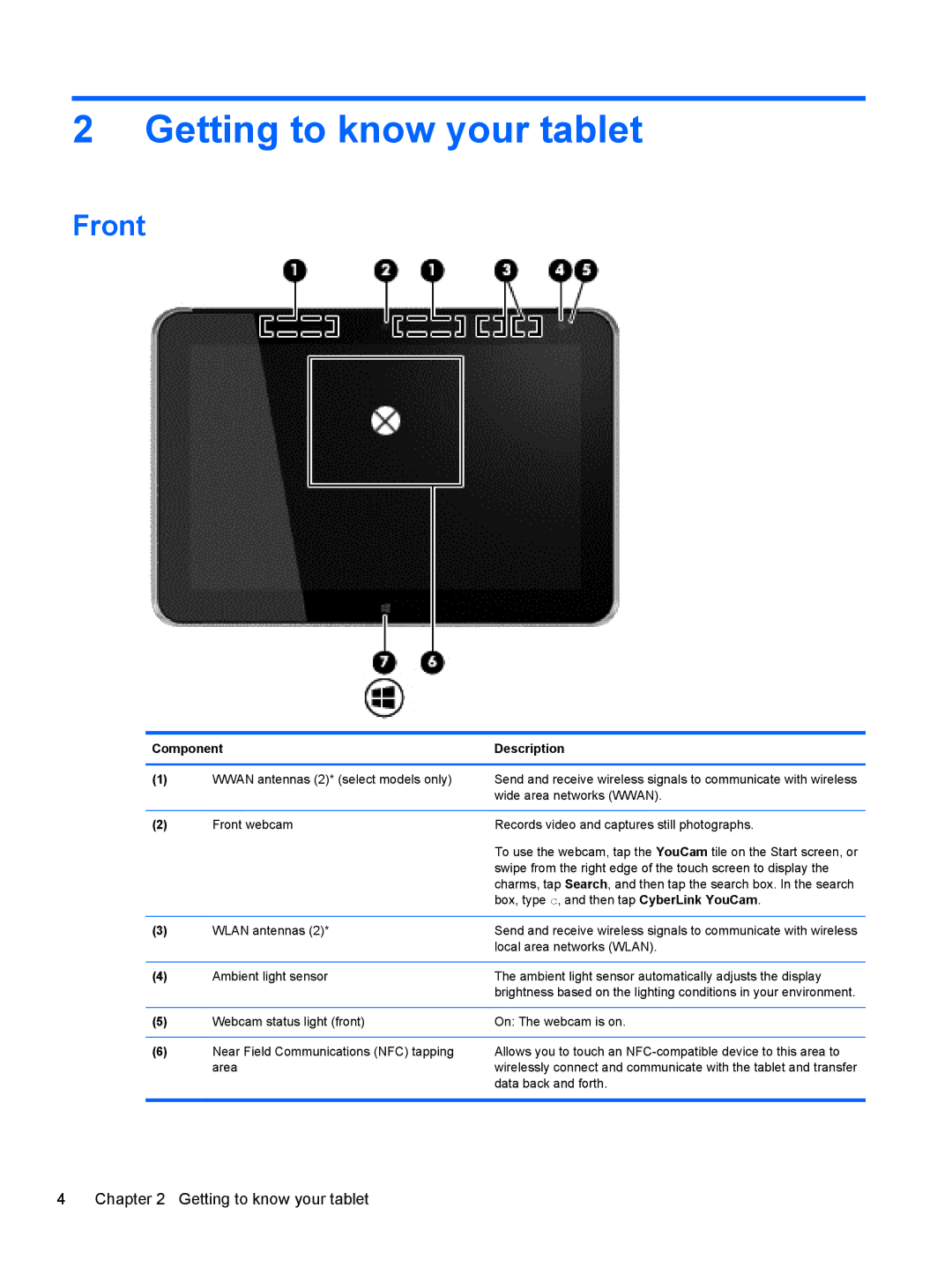 HP 1000 G2 manual Getting to know your tablet, Front 