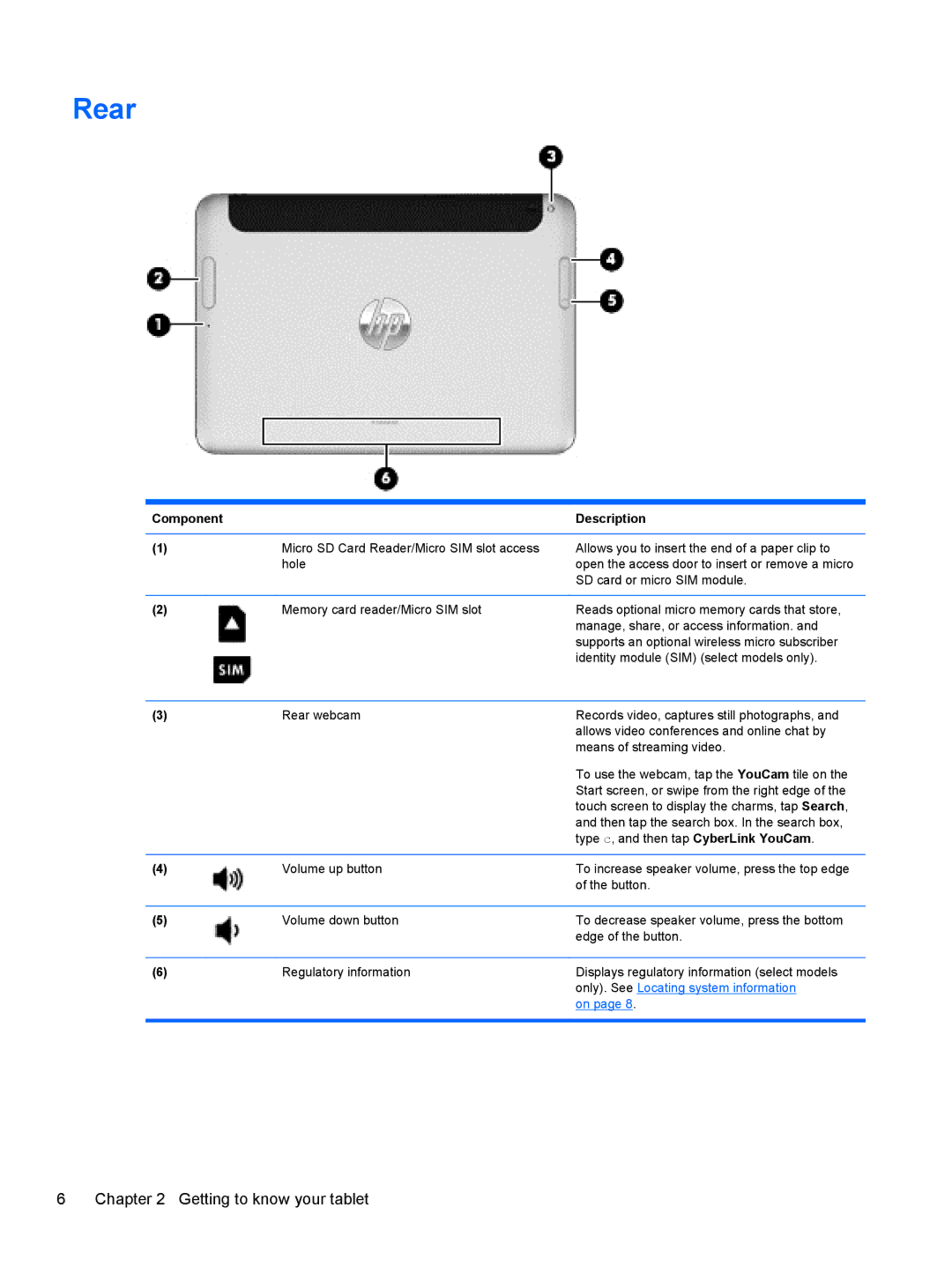 HP 1000 G2 manual Rear 