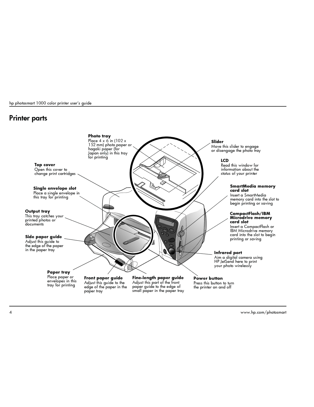 HP 1000 manual Printer parts, Photo tray 