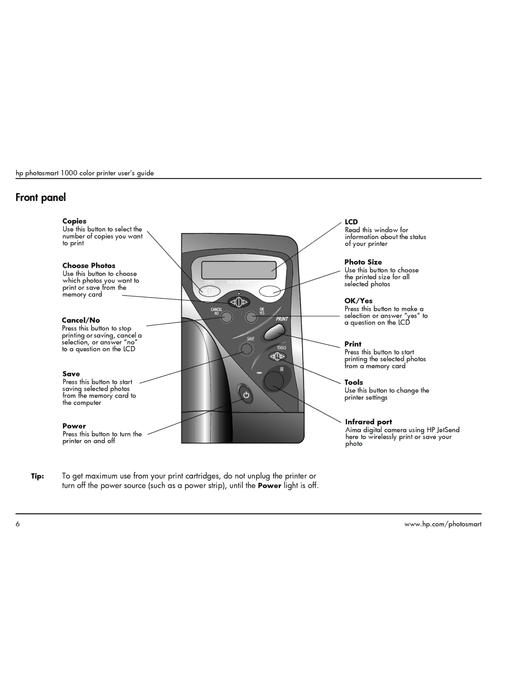 HP 1000 manual Front panel, Cancel/No 