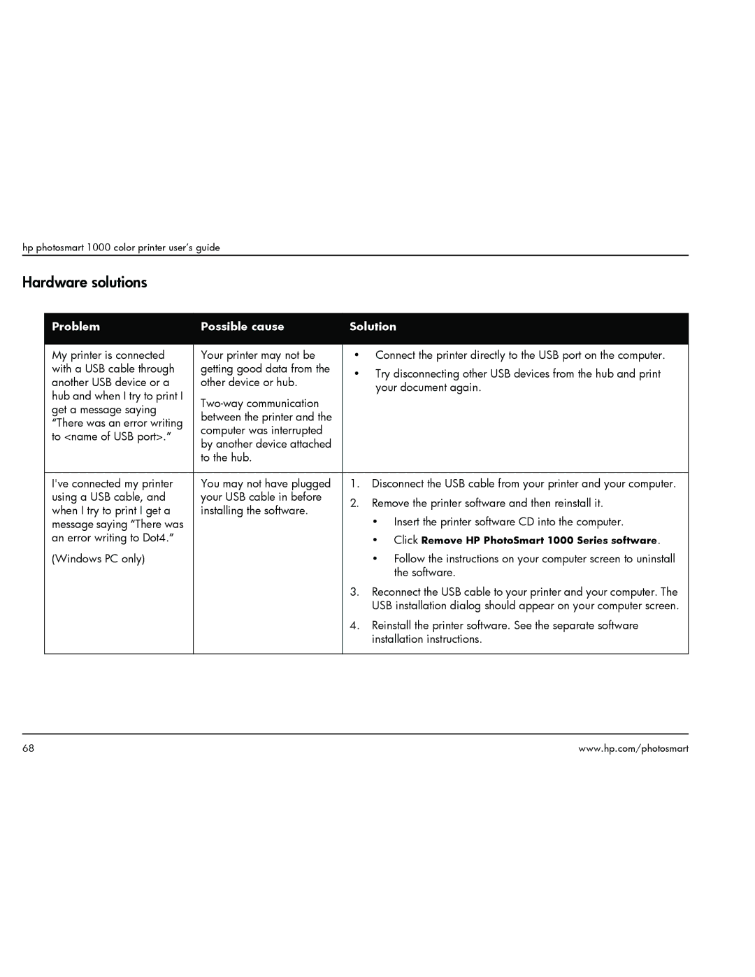 HP 1000 manual Hardware solutions 