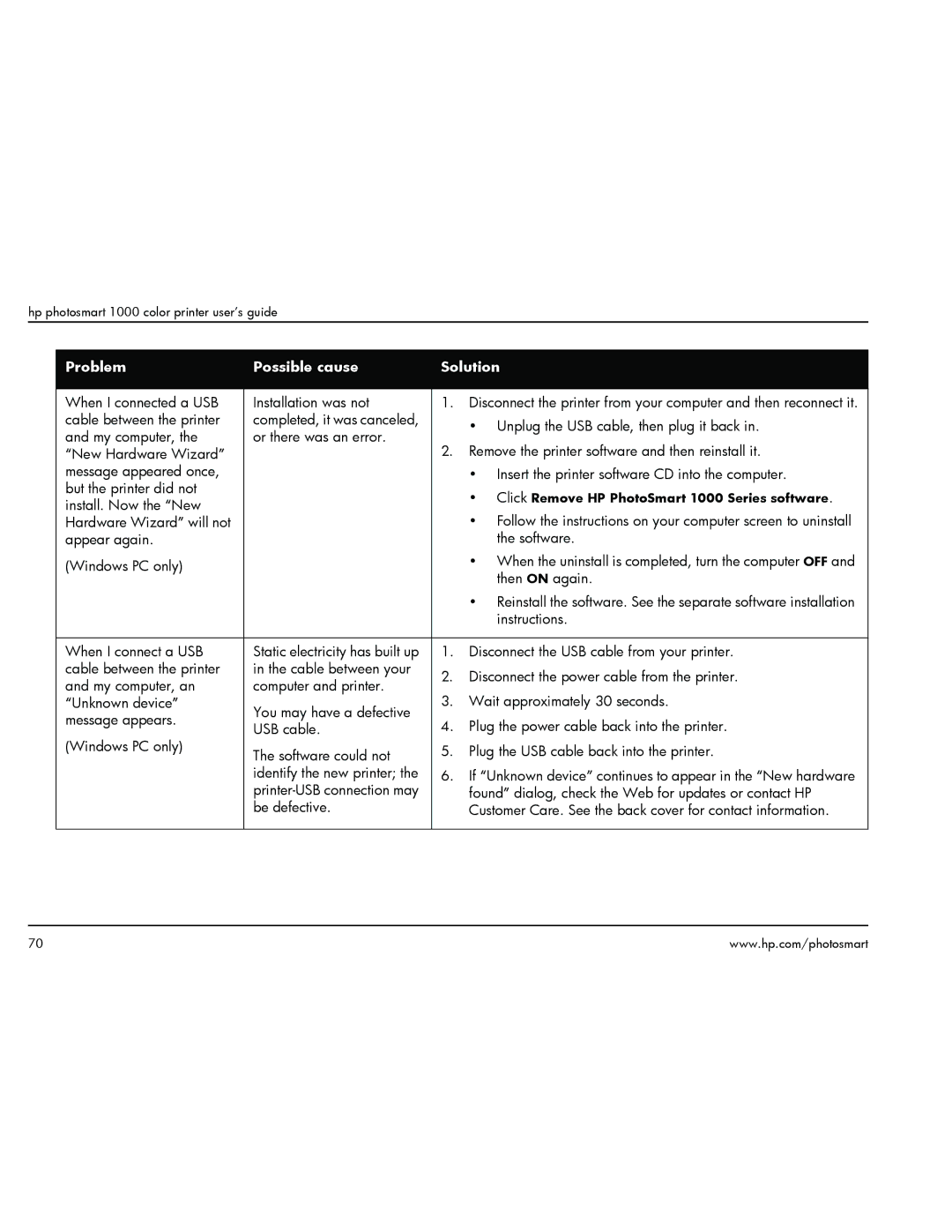 HP 1000 manual When I connected a USB Installation was not 