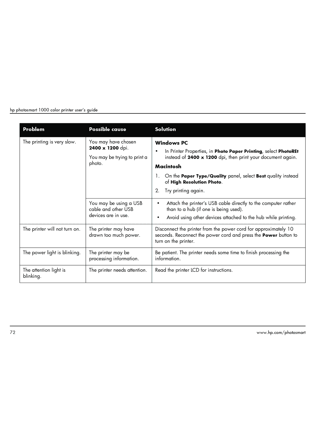 HP 1000 manual Printing is very slow You may have chosen 