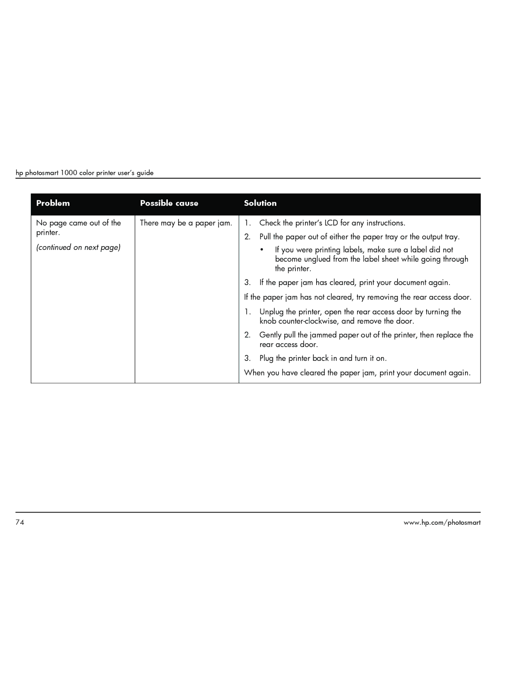 HP 1000 manual If you were printing labels, make sure a label did not 