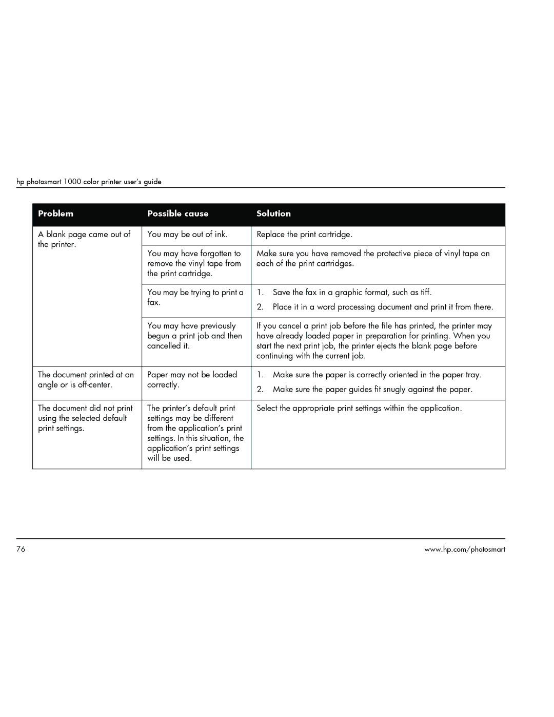 HP 1000 manual Application’s print settings Will be used 