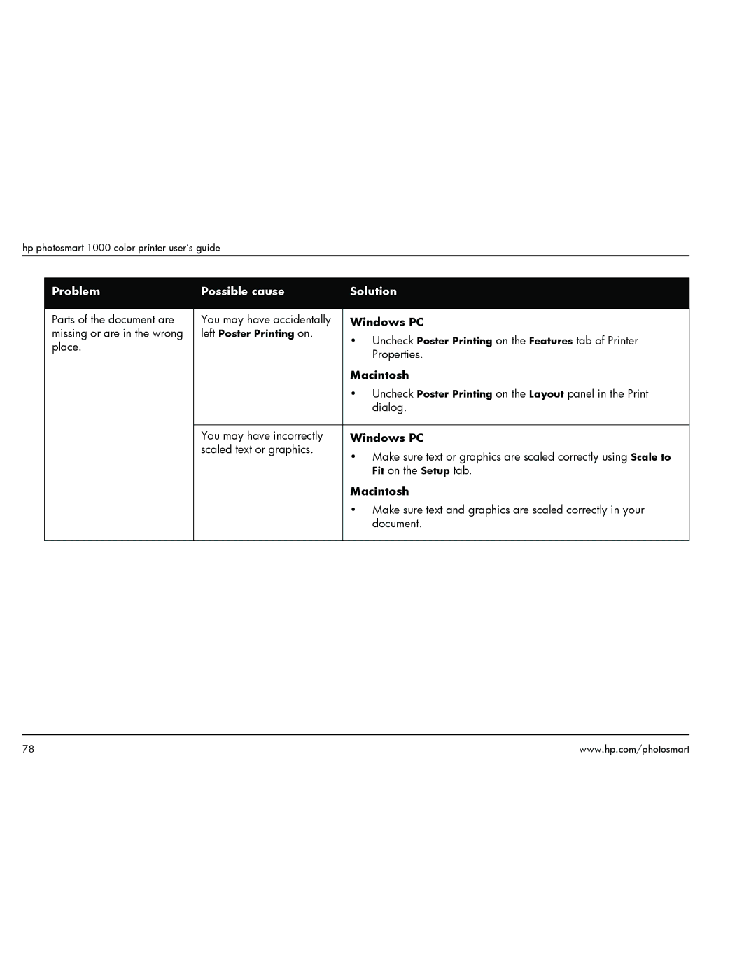 HP 1000 manual Parts of the document are You may have accidentally 