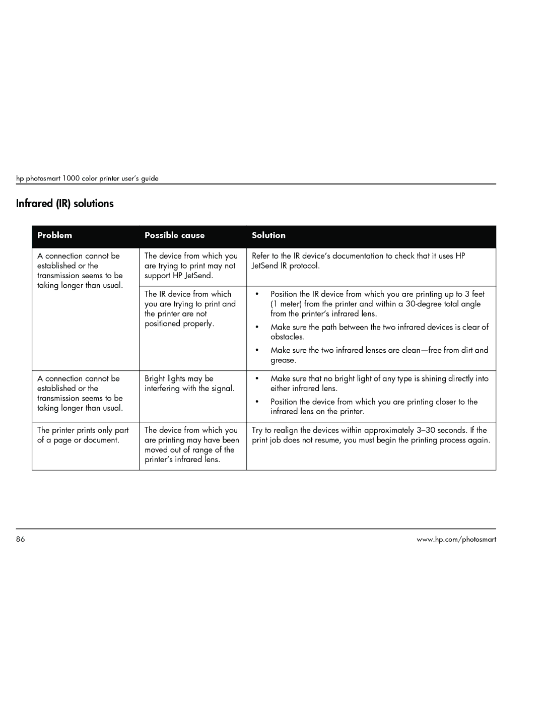 HP 1000 manual Infrared IR solutions 