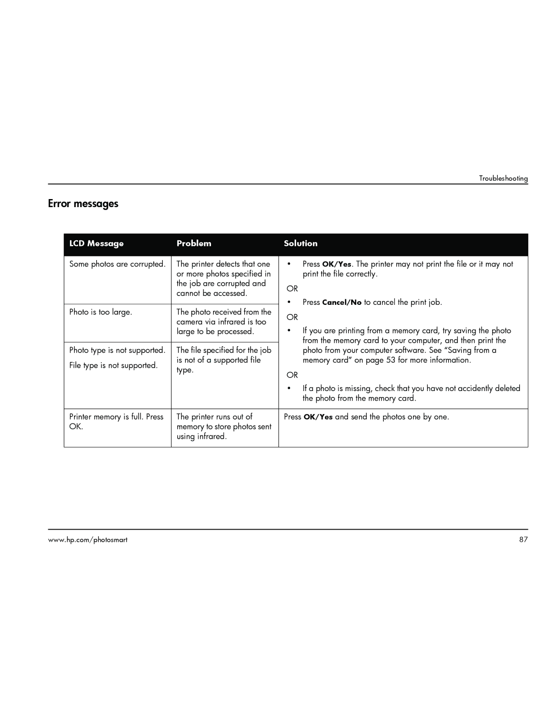 HP 1000 manual Error messages, LCD Message Problem Solution 