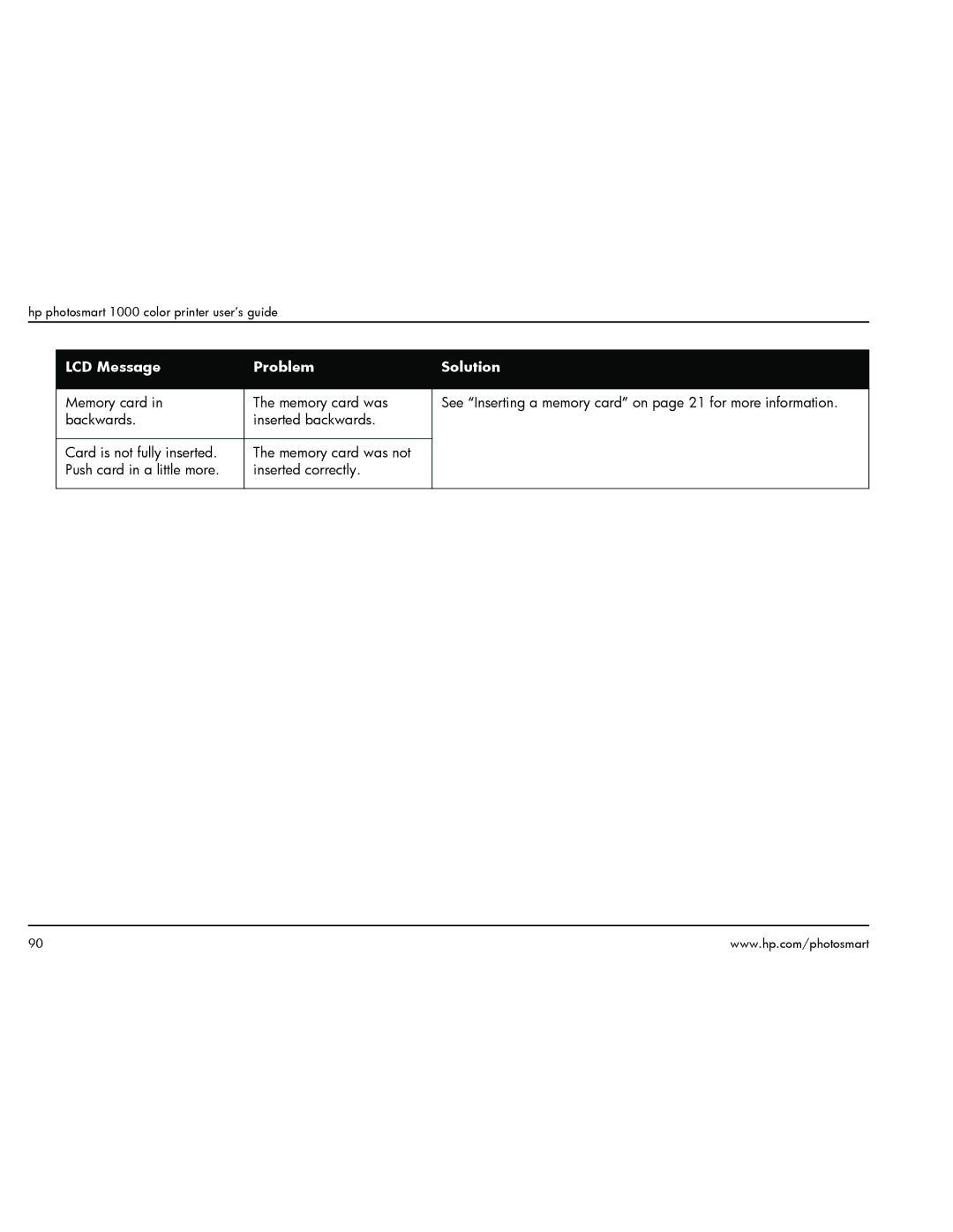 HP 1000 manual LCD Message Problem Solution 