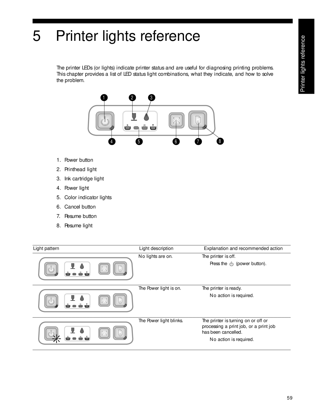 HP 1000 manual Printer lights reference 