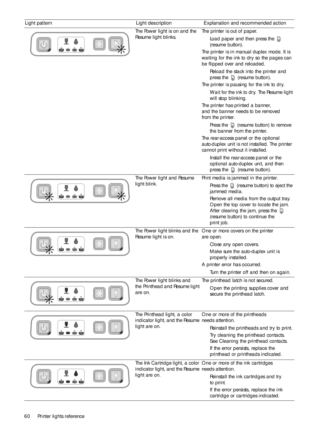 HP 1000 manual Be flipped over and reloaded 