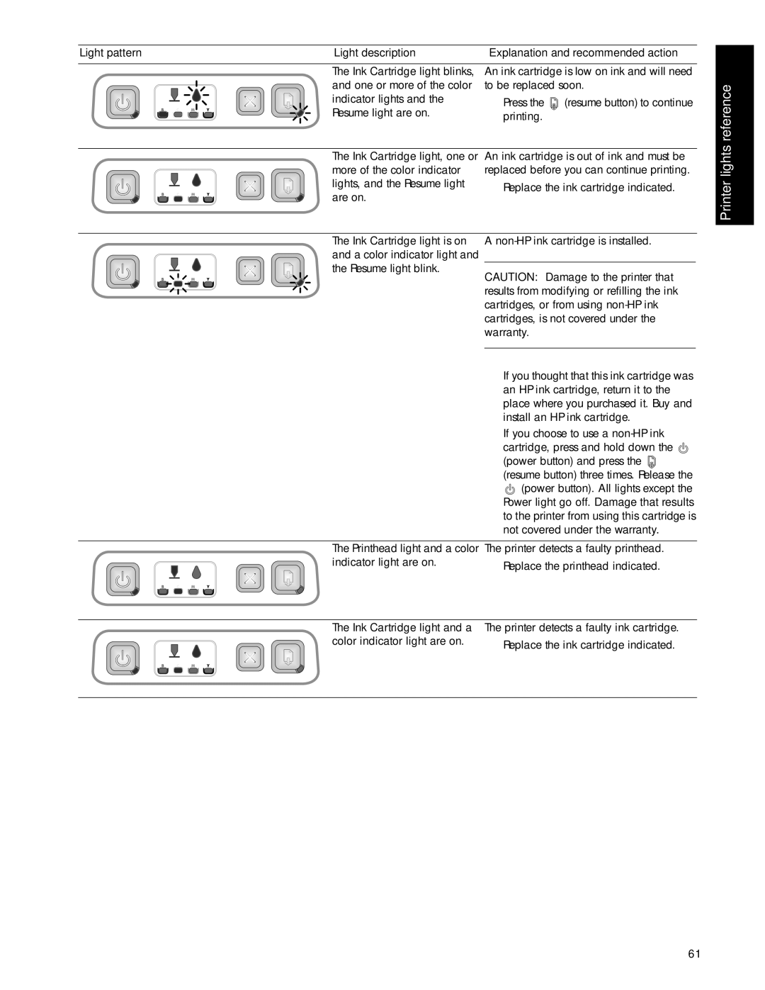 HP 1000 manual Resume light are on 