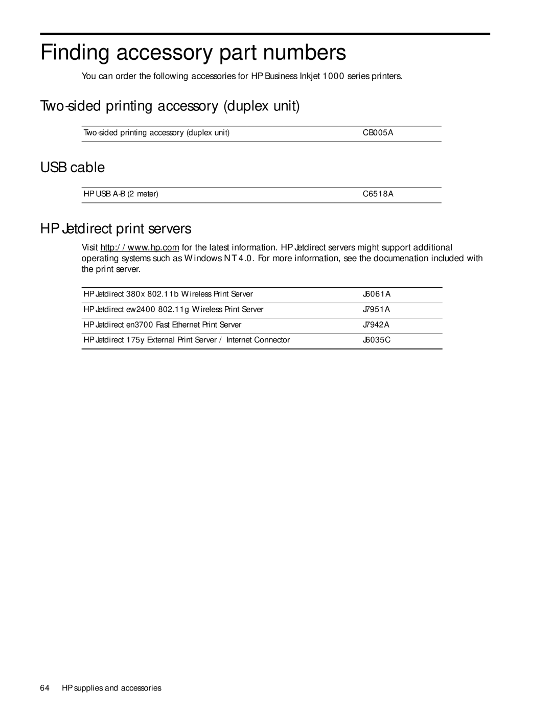 HP 1000 Finding accessory part numbers, Two-sided printing accessory duplex unit, USB cable, HP Jetdirect print servers 