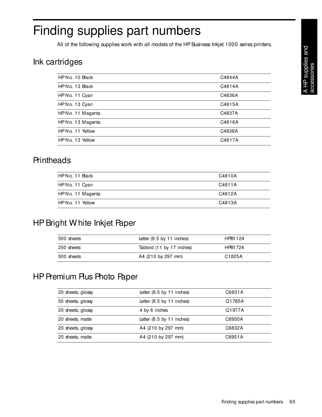 HP 1000 manual Finding supplies part numbers, Ink cartridges, Printheads, HP Bright White Inkjet Paper 