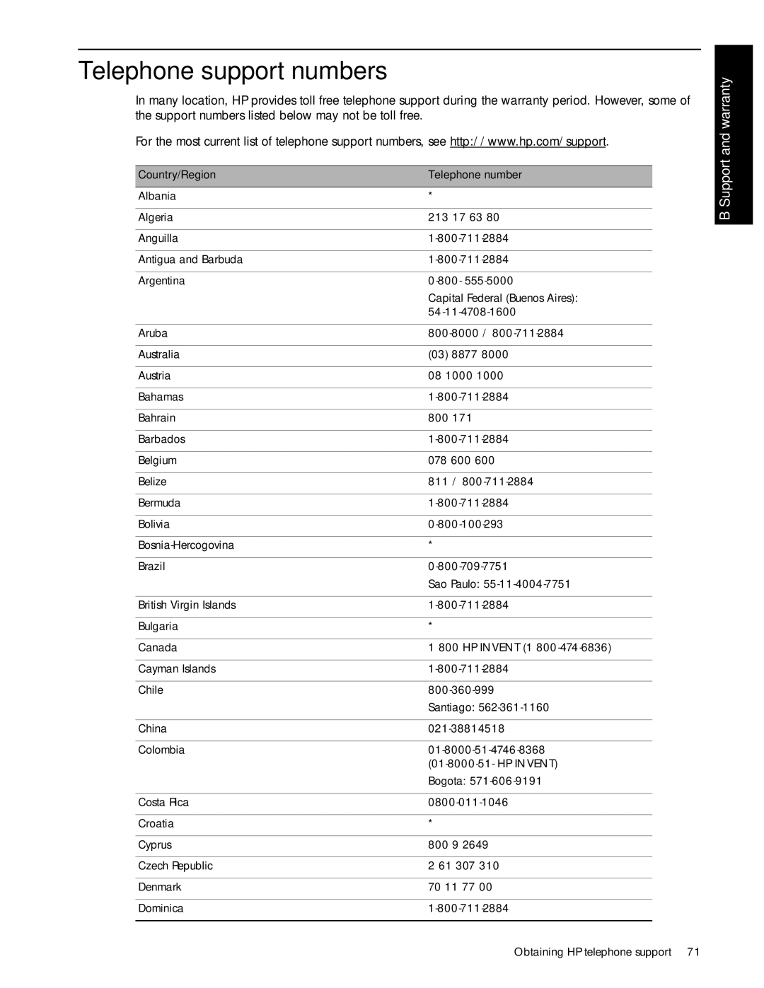 HP 1000 manual Telephone support numbers 