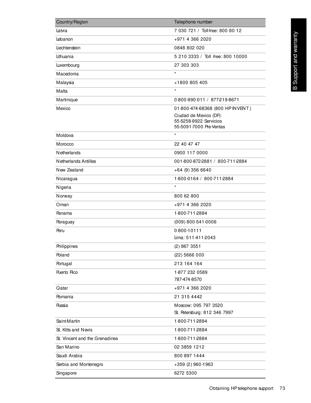 HP 1000 manual Support 