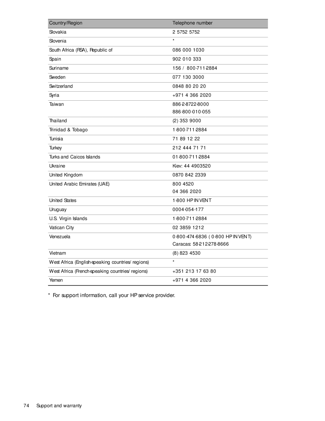 HP 1000 manual For support information, call your HP service provider 