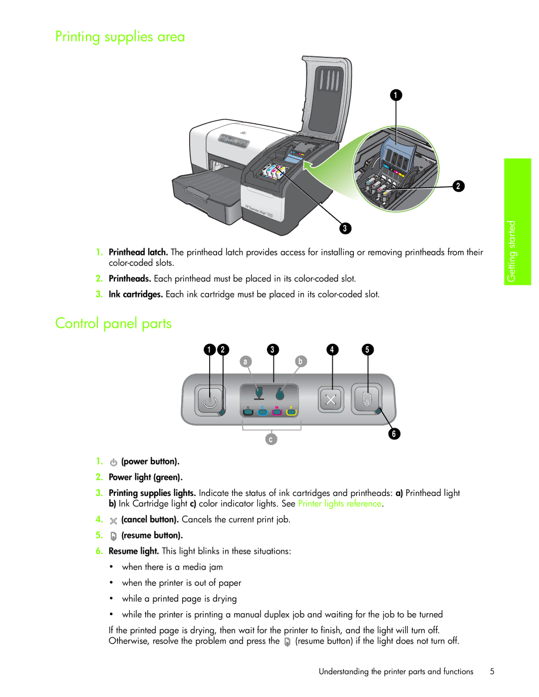 HP 1000 manual Printing supplies area, Control panel parts 