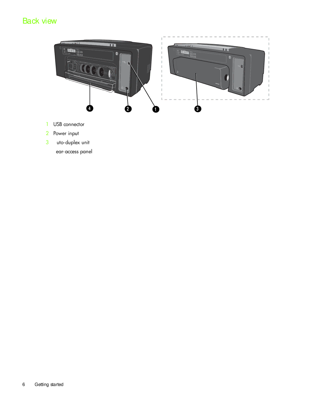 HP 1000 manual Back view 