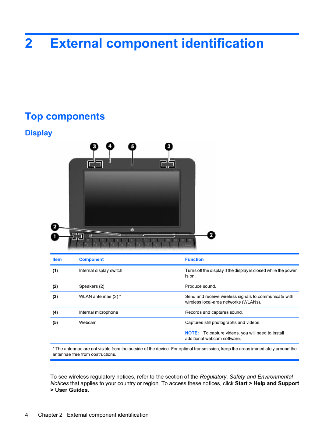 HP 1000 manual External component identification, Top components, Display, Component Function 