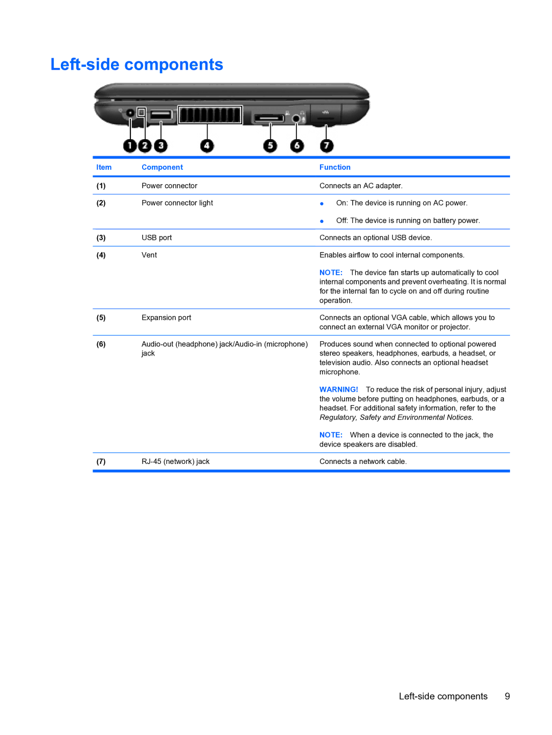 HP 1000 manual Left-side components 