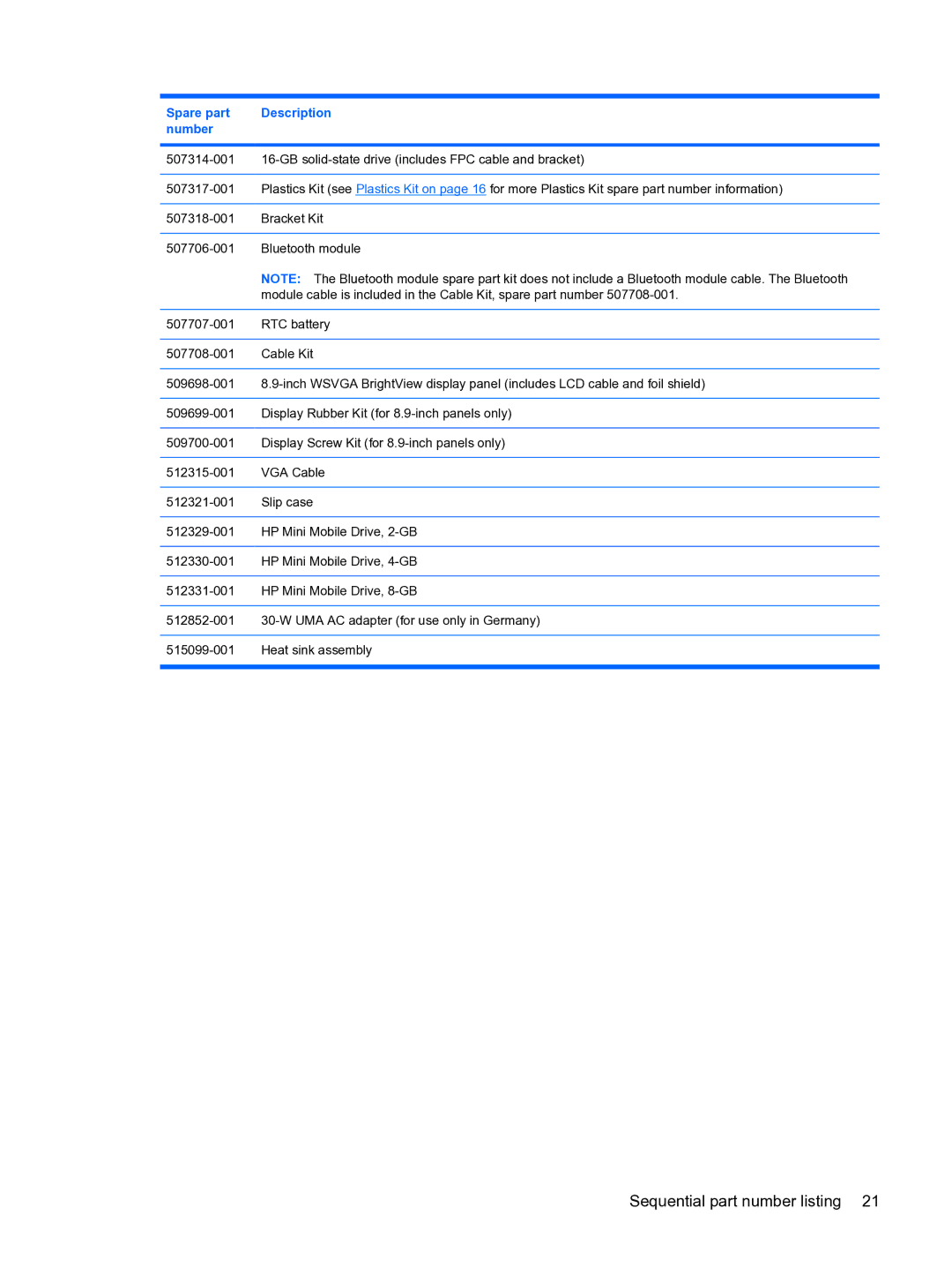 HP 1000 manual Sequential part number listing 